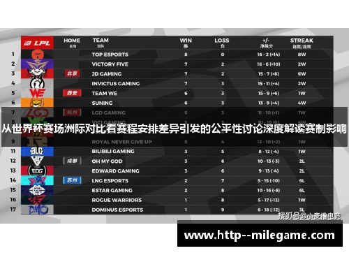 从世界杯赛场洲际对比看赛程安排差异引发的公平性讨论深度解读赛制影响 从世界杯赛场洲际对比看赛程安排差异引发的公平性讨论深度解读赛制影响