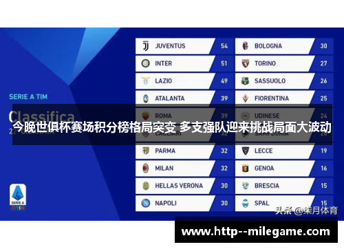 今晚世俱杯赛场积分榜格局突变 多支强队迎来挑战局面大波动 今晚世俱杯赛场积分榜格局突变 多支强队迎来挑战局面大波动