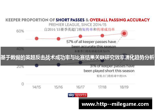 基于数据的英超反击战术成功率与比赛结果关联研究效率演化趋势分析 基于数据的英超反击战术成功率与比赛结果关联研究效率演化趋势分析